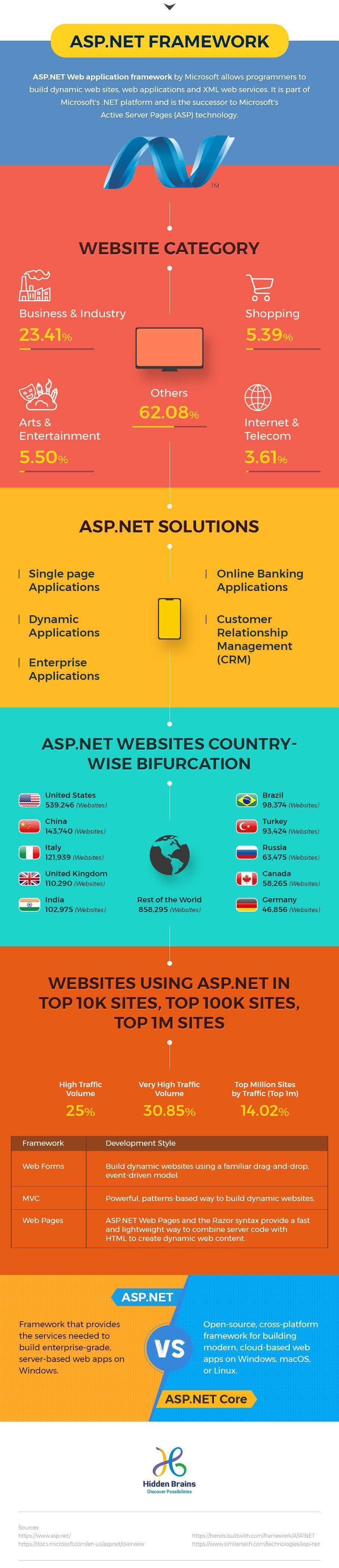 ASP.NET framework