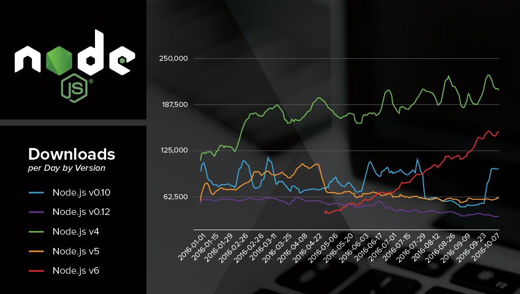 nodejs frameworks