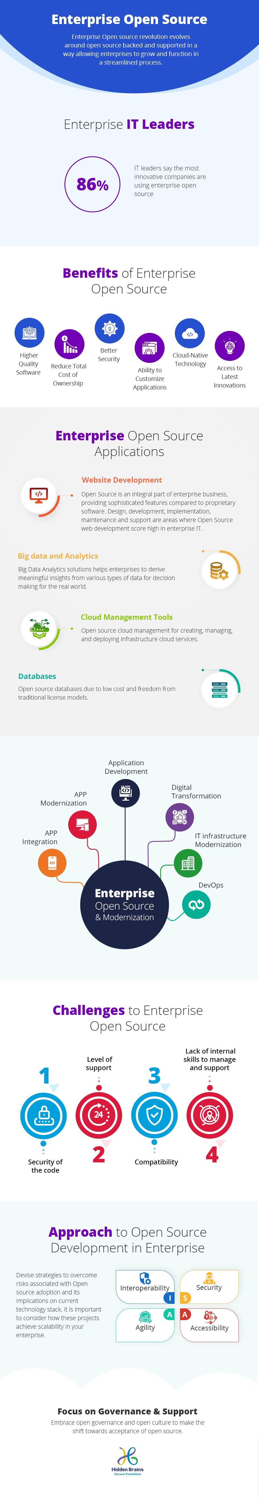 Open Source Web Application Development in Enterprises