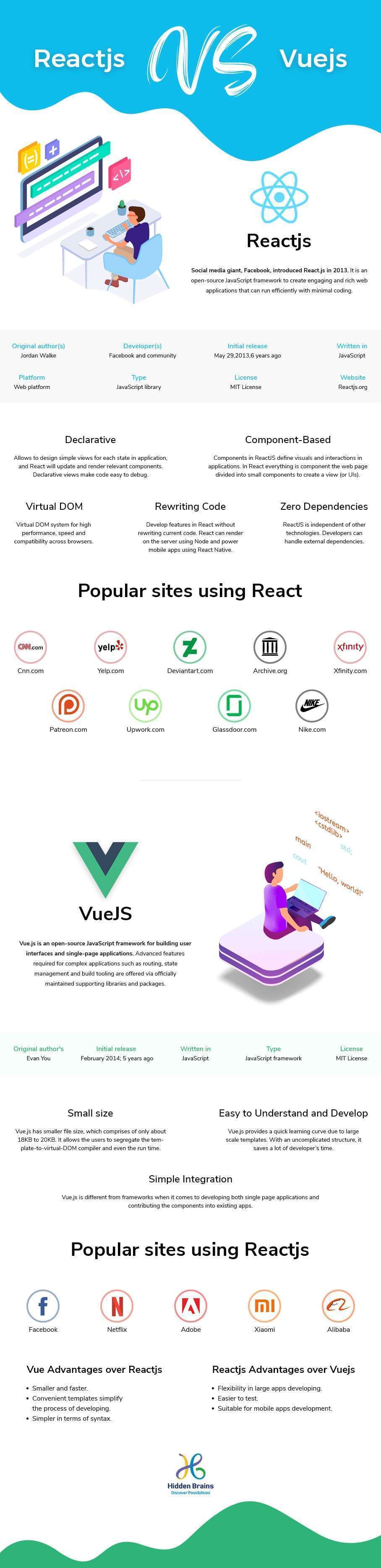 vue js vs react js