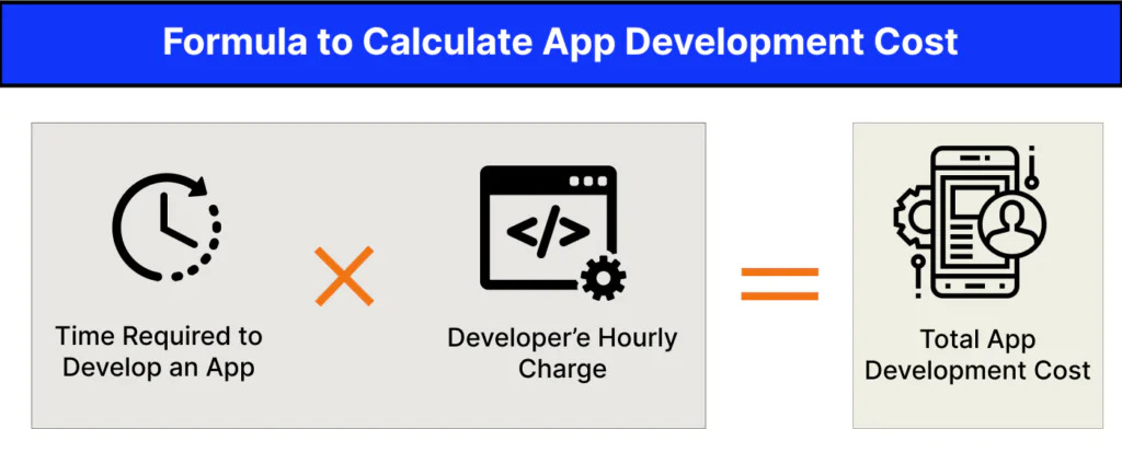 cost to hire PHP developer