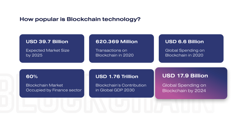 Top Ecommerce trends in 2024