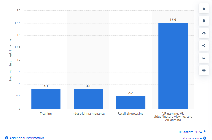 Top android app trends stats