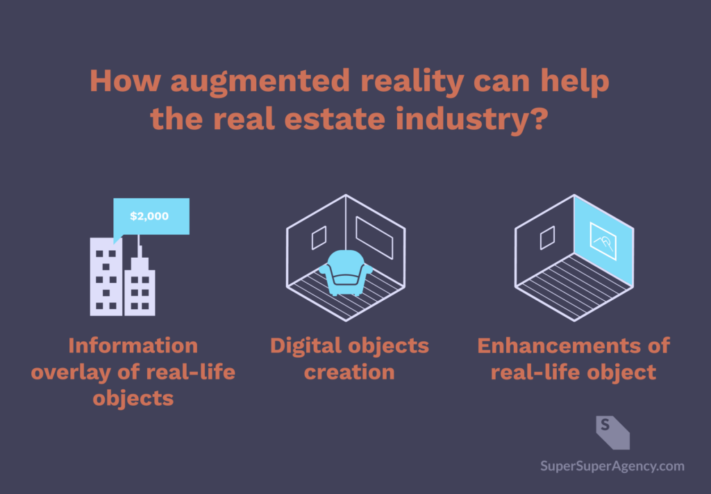 AR-based Real-Estate App