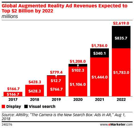 AR in Advertising 