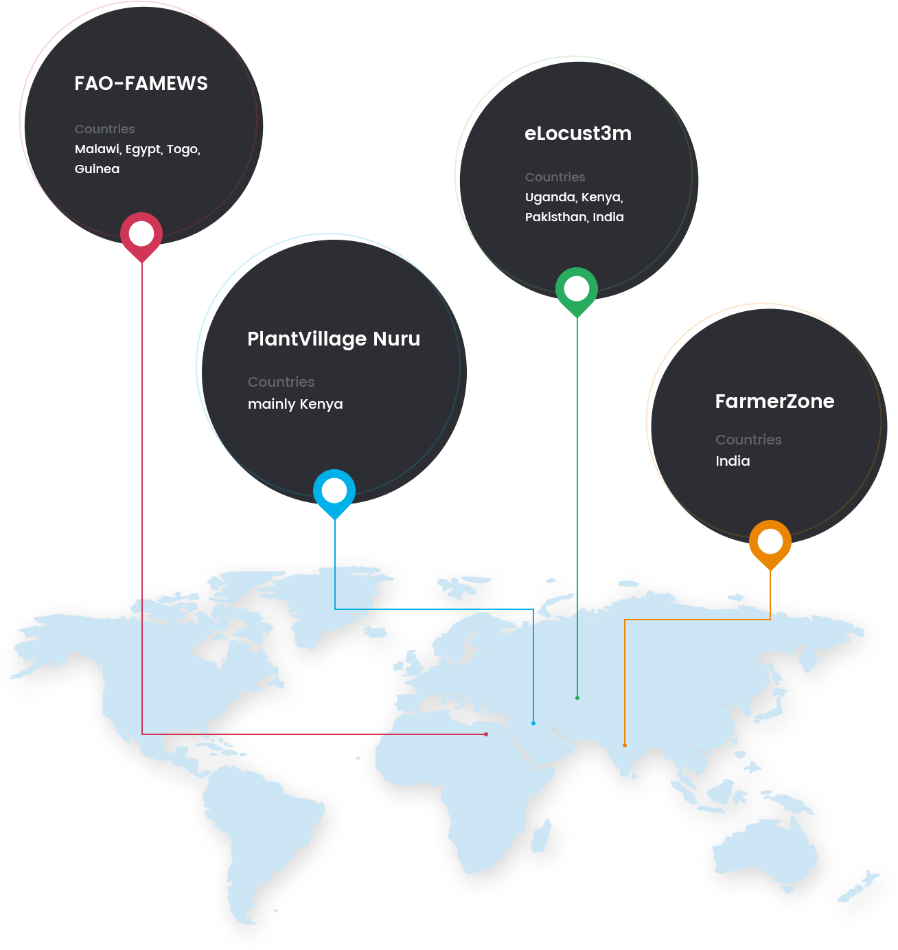 Software Development Company, USA, India - Hidden Brains