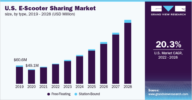 E-Scooter Sharing App