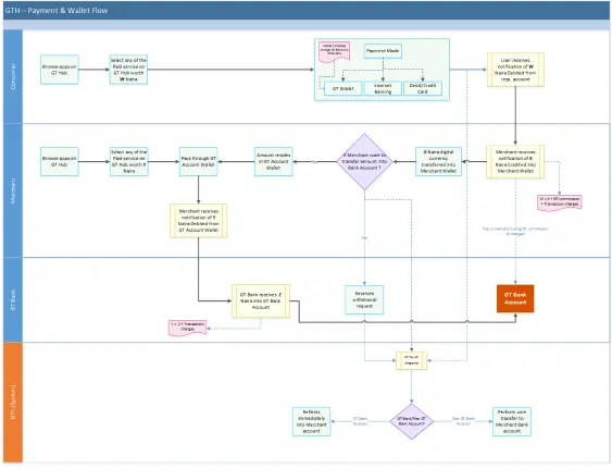 Providing utility bill payment system